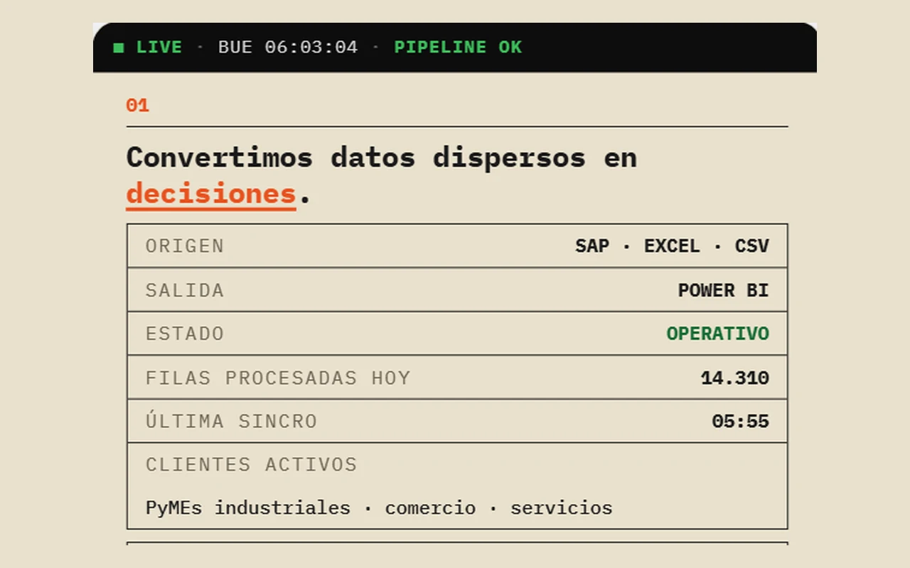 Landing de datos y dashboards TechCam Data Studio